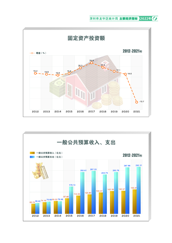 深圳市龙华区统计年鉴2022年_第7页