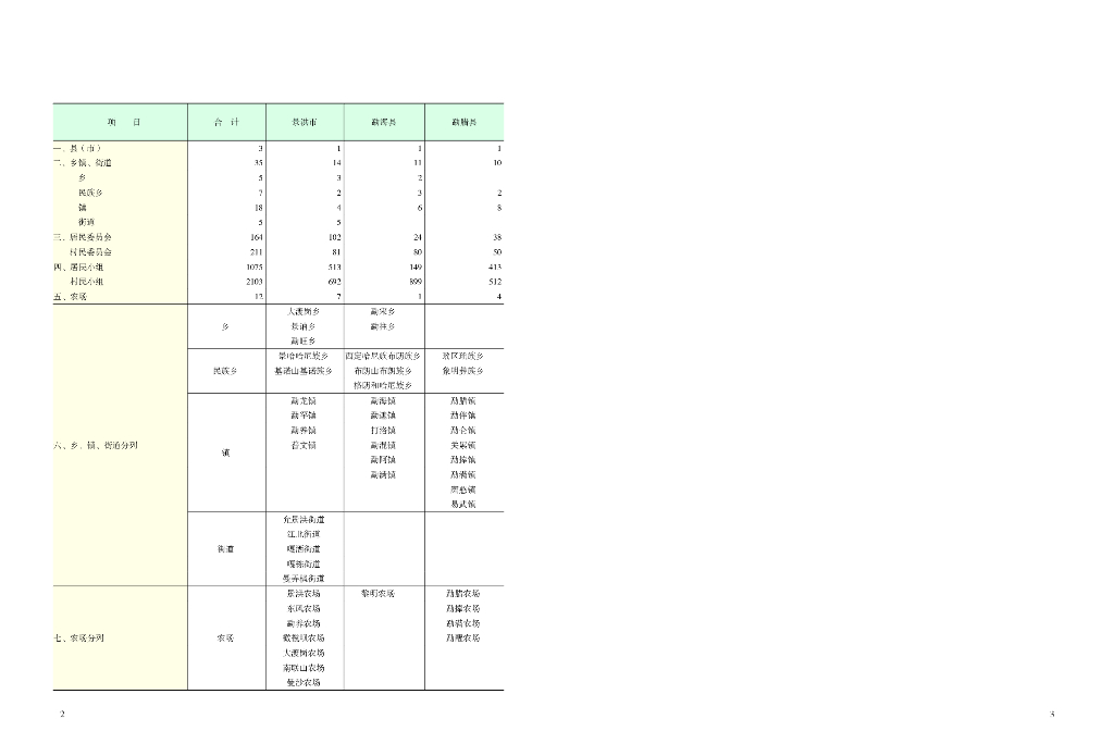 西双版纳傣族自治州统计年鉴2022_第7页