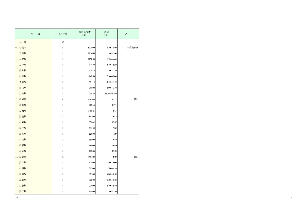 西双版纳傣族自治州统计年鉴2022_第8页