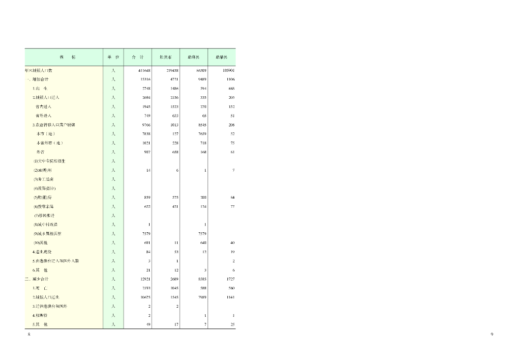 西双版纳傣族自治州统计年鉴2022_第10页