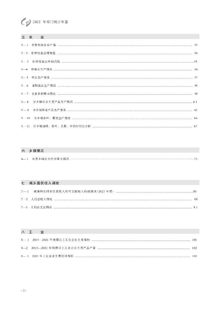 2022年祁门统计年鉴_第8页