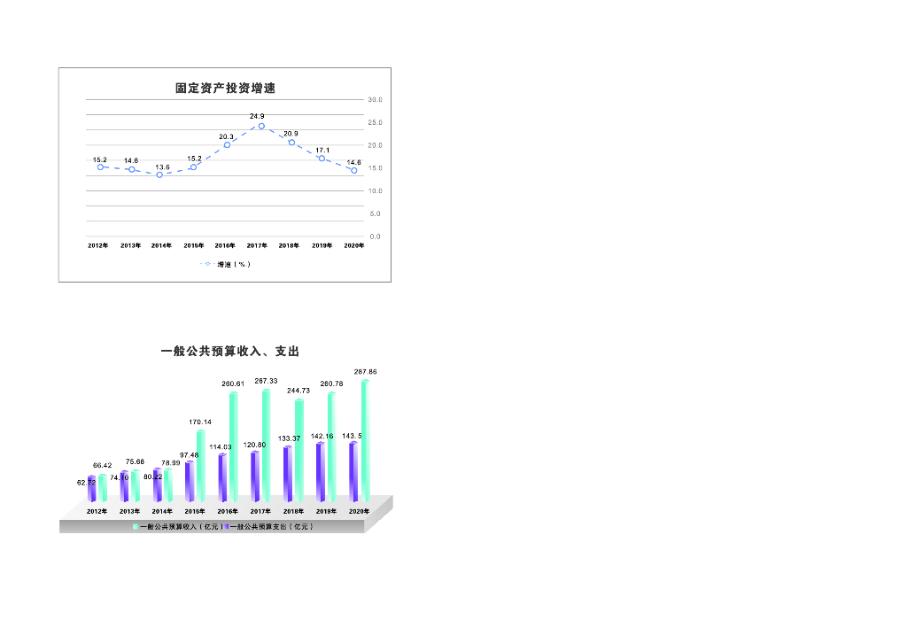 深圳市龙华区统计年鉴2021_第7页