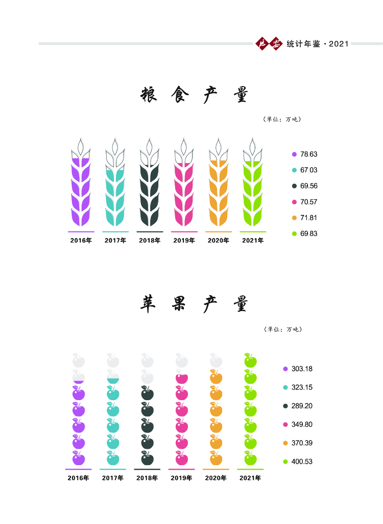 延安统计年鉴2021_第8页
