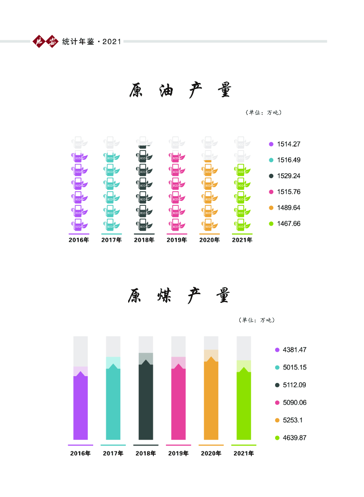 延安统计年鉴2021_第9页