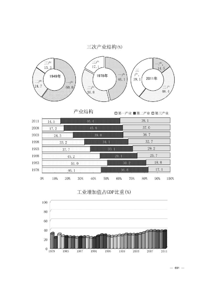 连云港统计年鉴2012_第8页