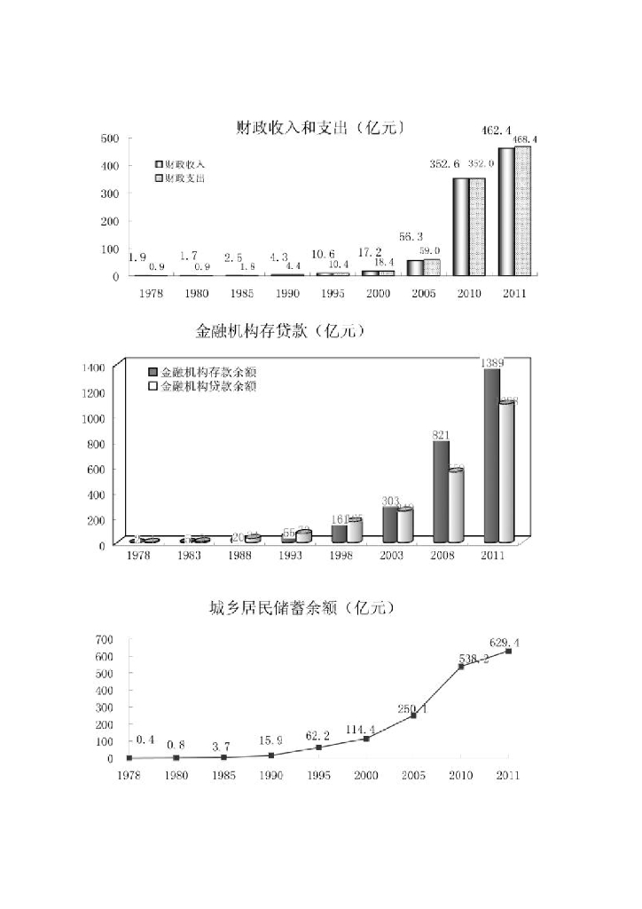 连云港统计年鉴2012_第10页