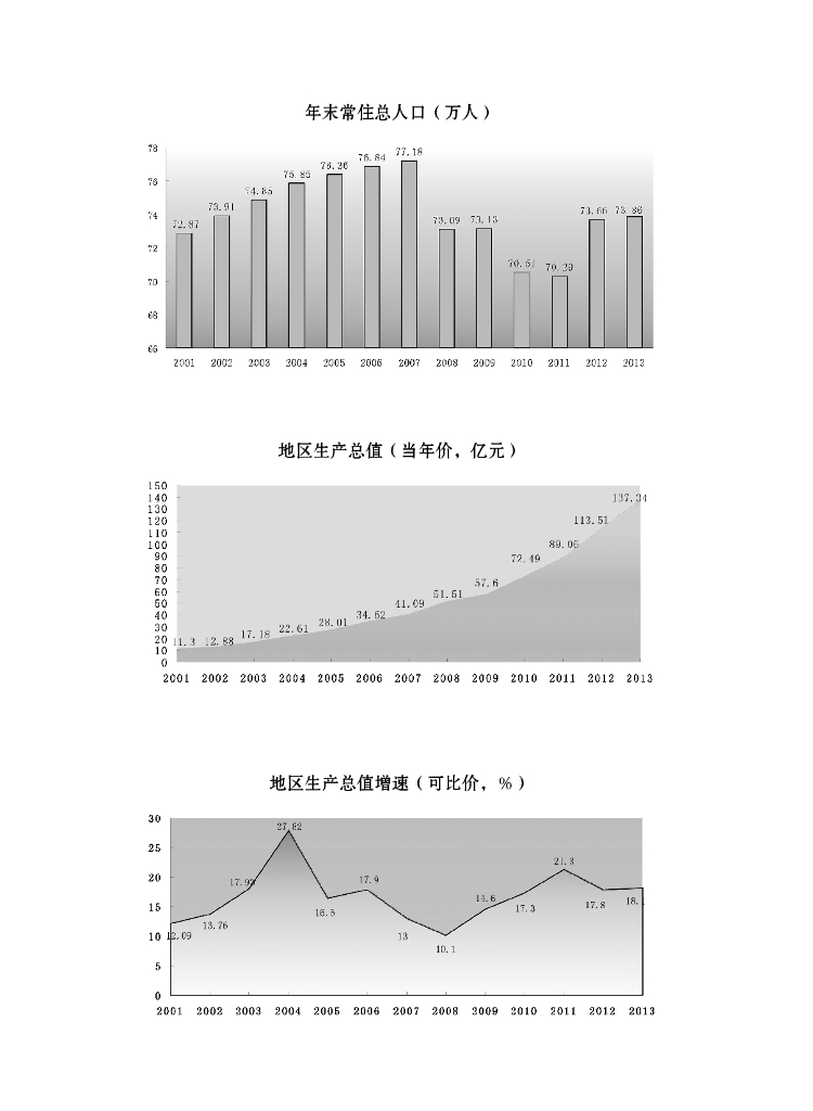 水城县统计年鉴2014_第9页