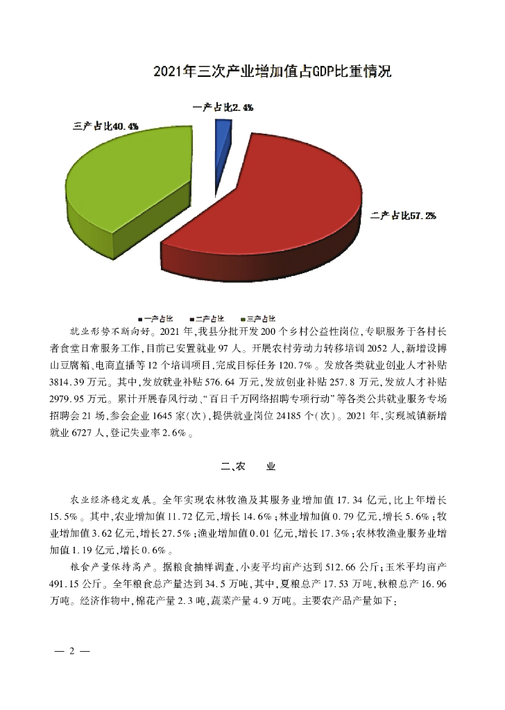桓台统计年鉴2022_第10页