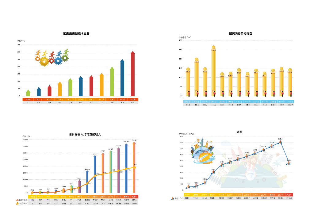 济宁统计年鉴2020年_第7页