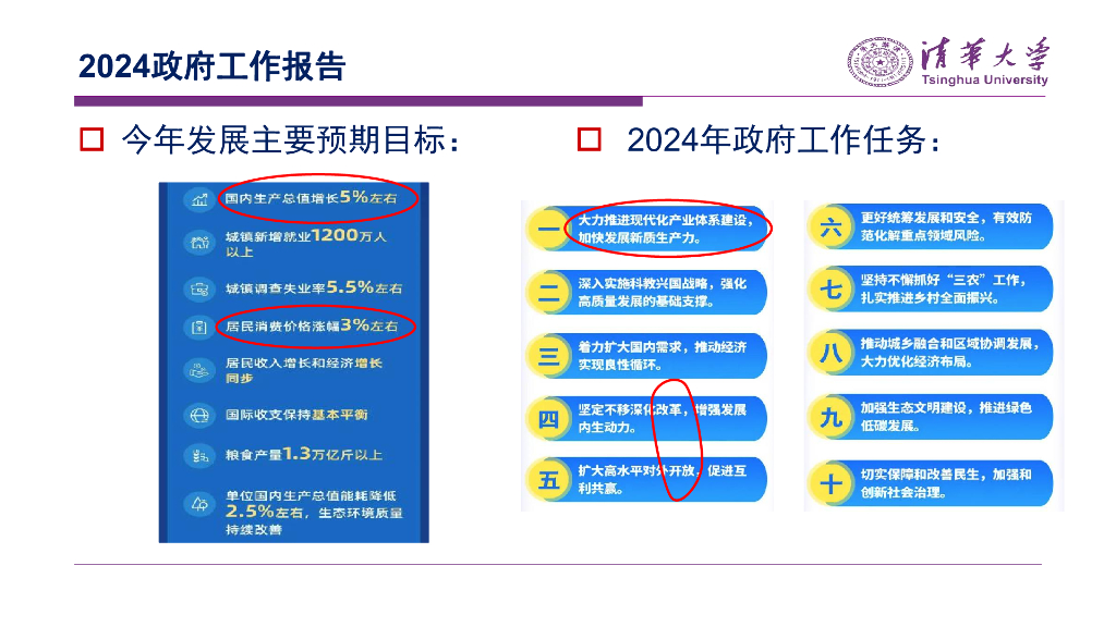 清华大学：新质生产力与高质量发展——2024两会精神解读与宏观经济展望报告_第7页