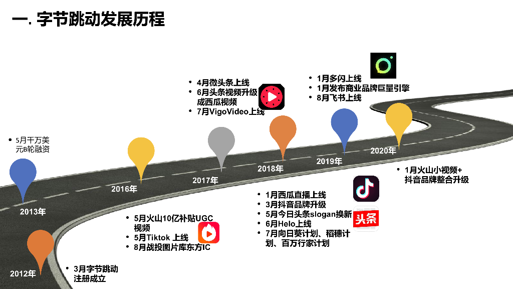 字节跳动人才管理体系解析_第4页