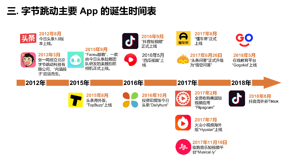 字节跳动人才管理体系解析_第6页