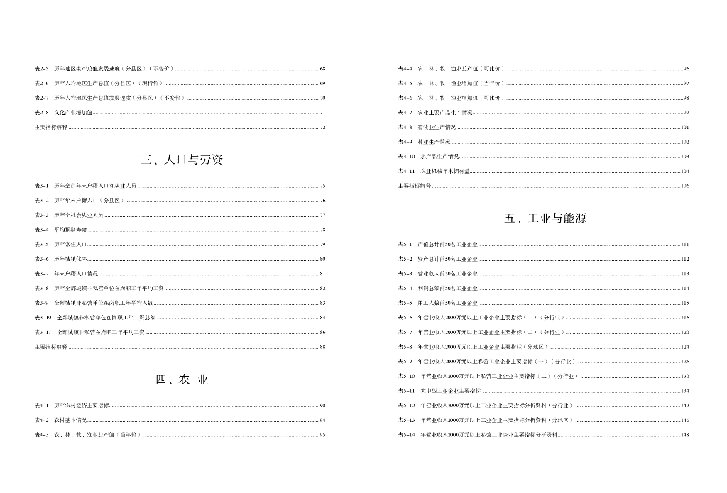 2023宿迁统计年鉴_第6页