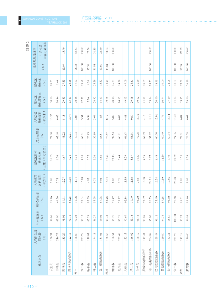 广西统计年鉴 2011_第6页