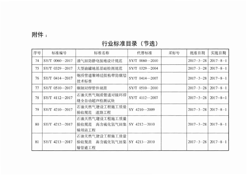 SY/T 7365-2017 标准预览