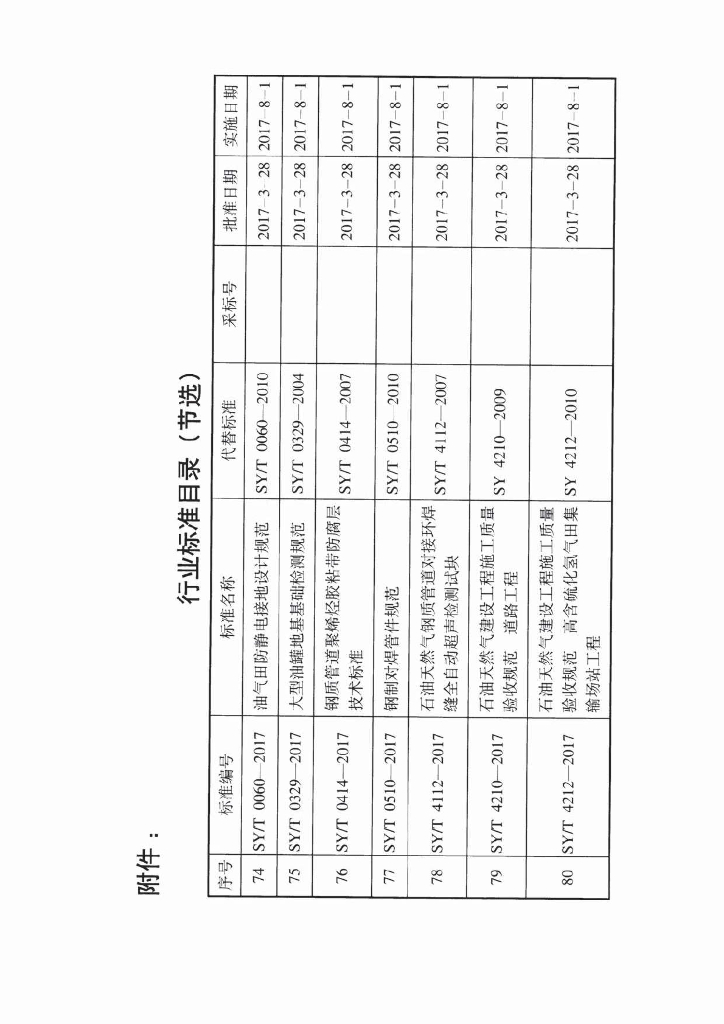 SY/T 0329-2017 标准预览