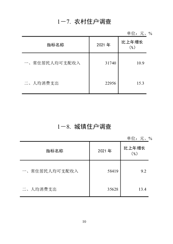 2022年增城区统计年鉴_第10页