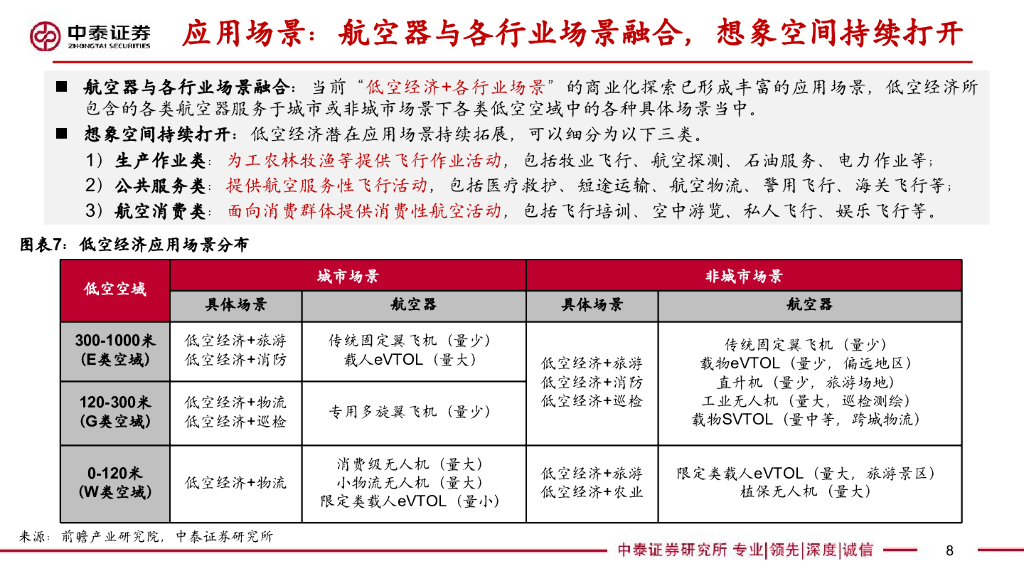 中泰证券：【中泰汽车】低空经济专题报告：值得重视的新质生产力代表—元年或至_第8页