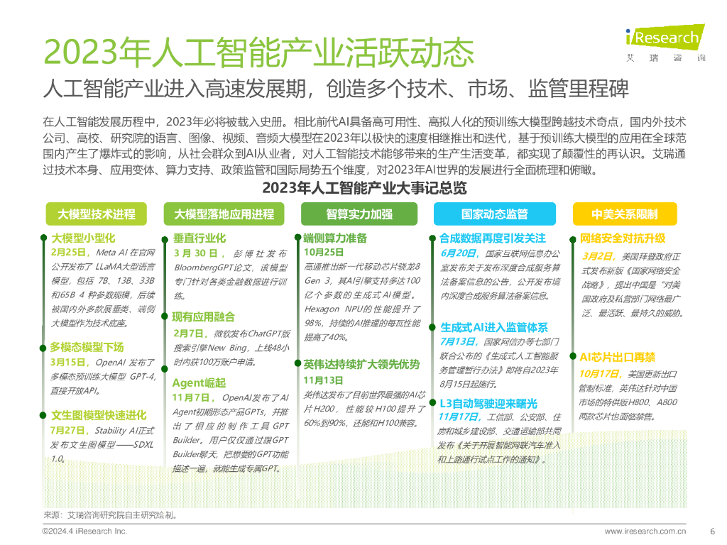艾瑞咨询：2023年中国人工智能产业研究报告 （VI）_第6页