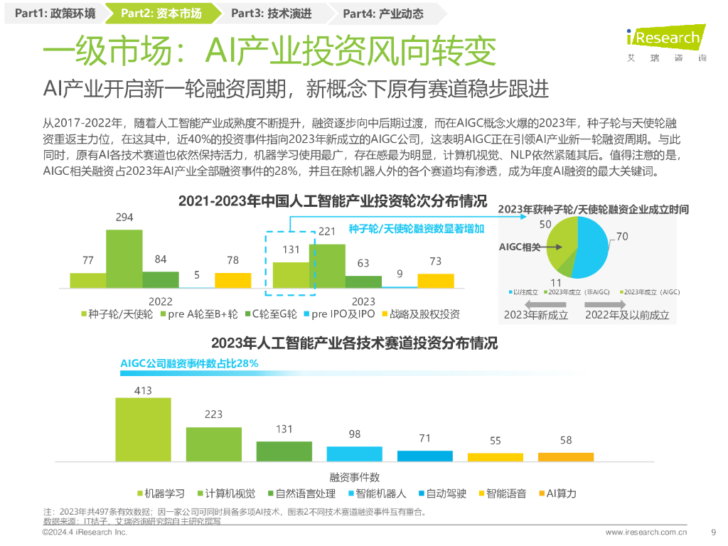 艾瑞咨询：2023年中国人工智能产业研究报告 （VI）_第9页