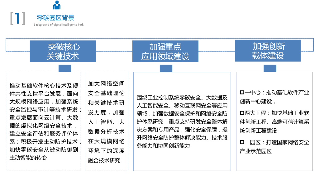 零碳智慧园区解决方案_第4页