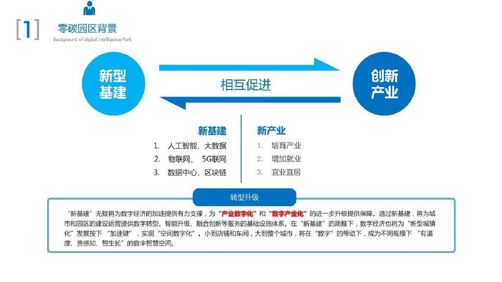 零碳智慧园区解决方案_第5页