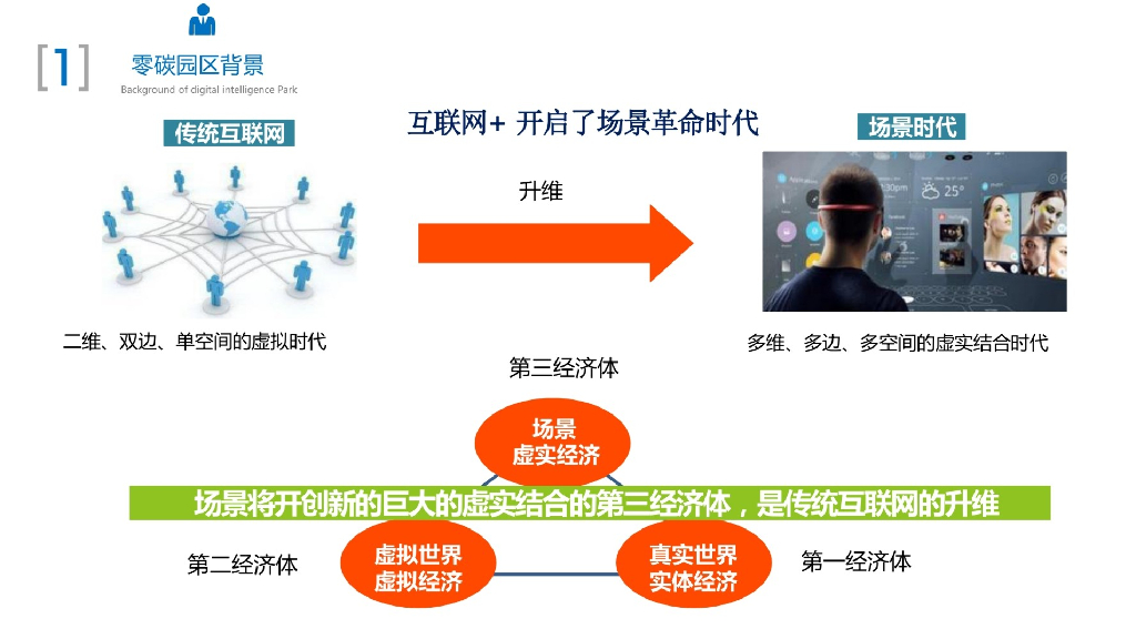 零碳智慧园区解决方案_第9页