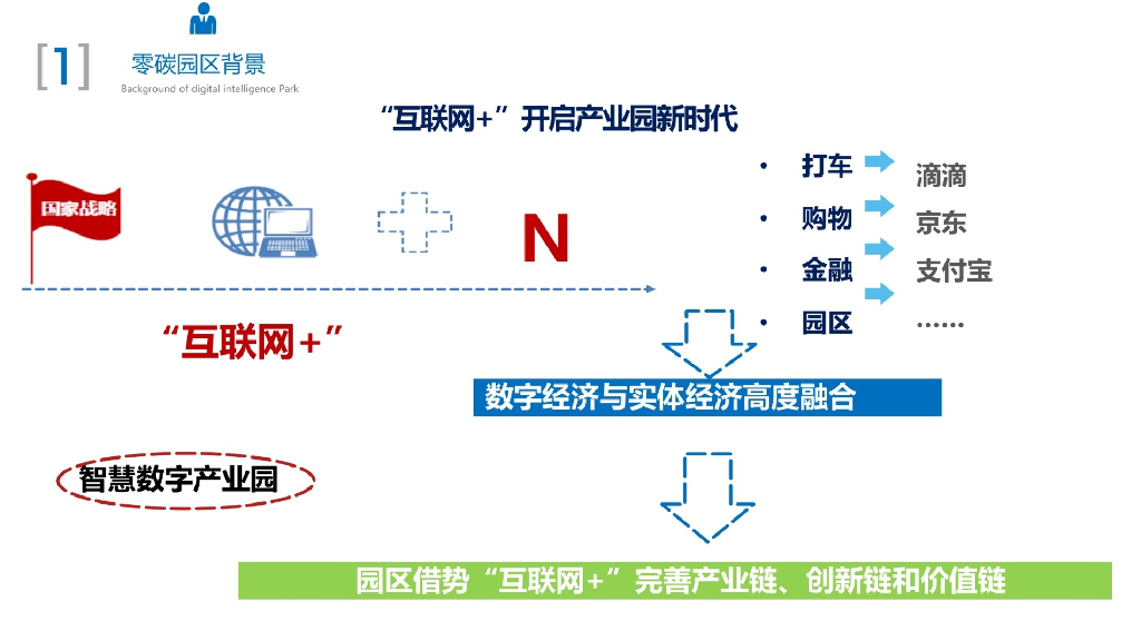 零碳智慧园区解决方案_第10页