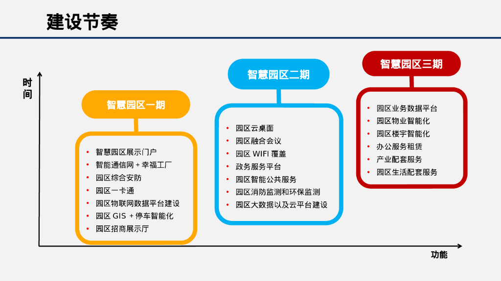 智慧园区信息化解决方案_第6页