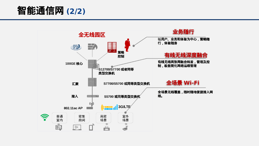 智慧园区信息化解决方案_第10页