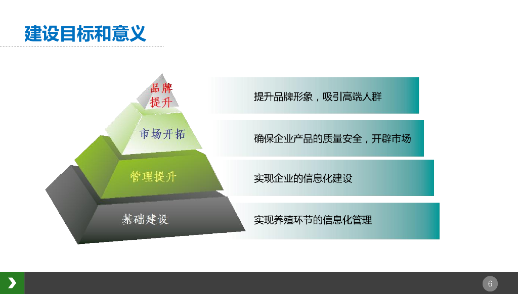 智慧养殖园区智能化综合管理解决方案_第6页