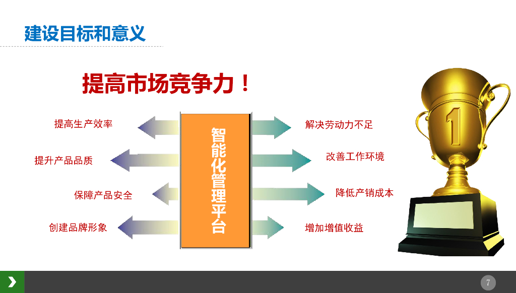 智慧养殖园区智能化综合管理解决方案_第7页