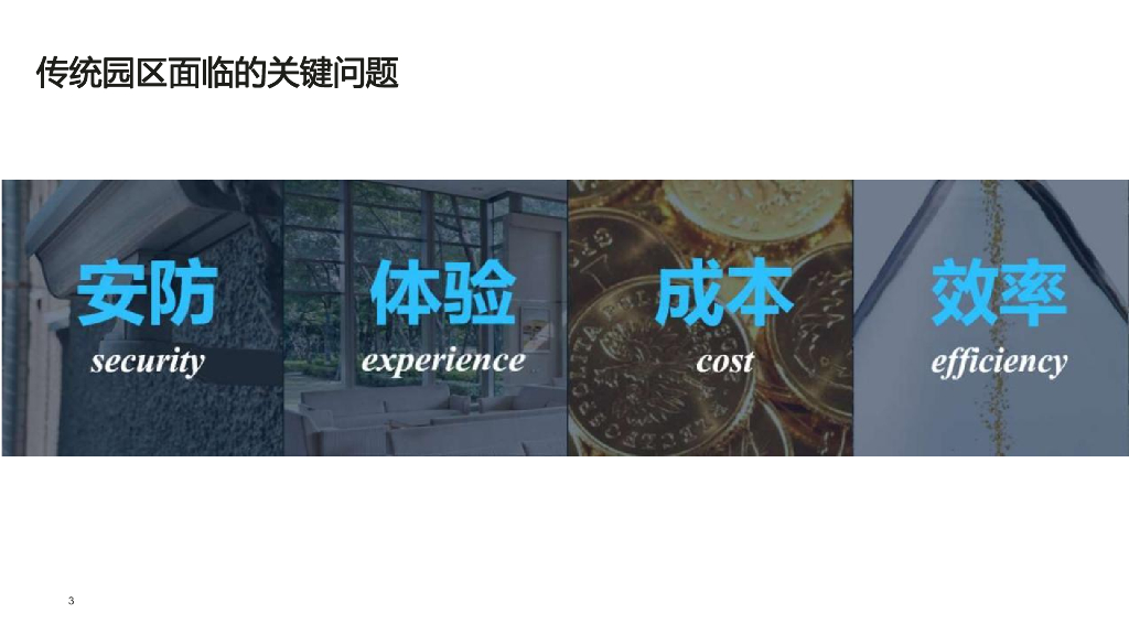 2023智慧园区技术方案_第3页