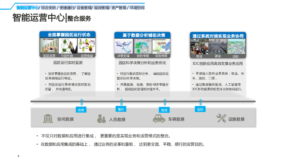 2023智慧园区技术方案_第8页