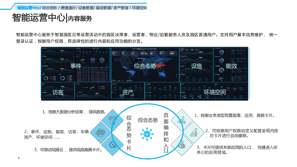2023智慧园区技术方案_第9页