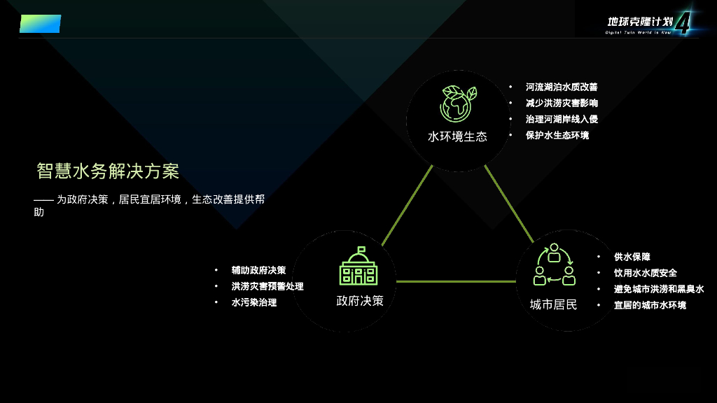 智慧水务解决方案