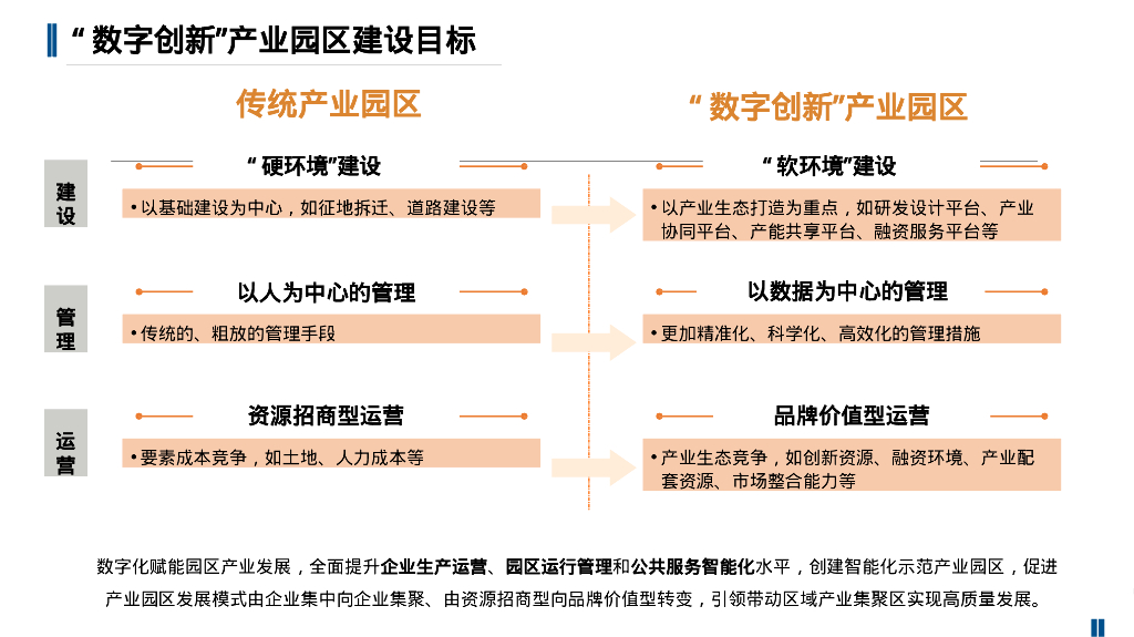 智慧园区规划建设解决方案_第10页