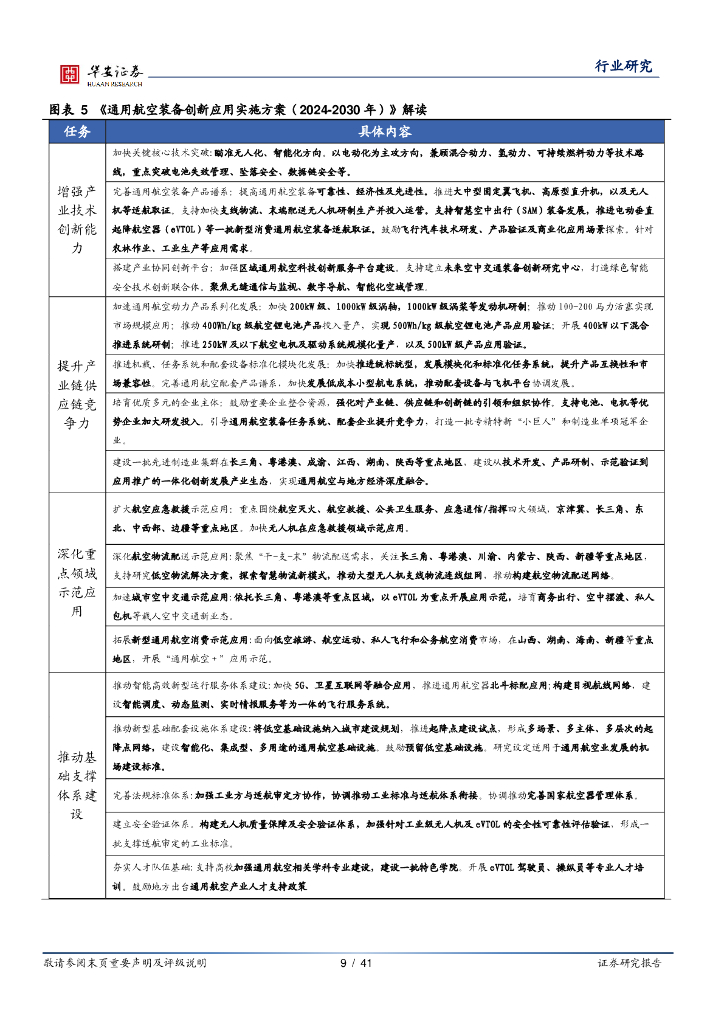 华安证券：低空经济系列报告一：新质生产力，低空新篇章_第9页
