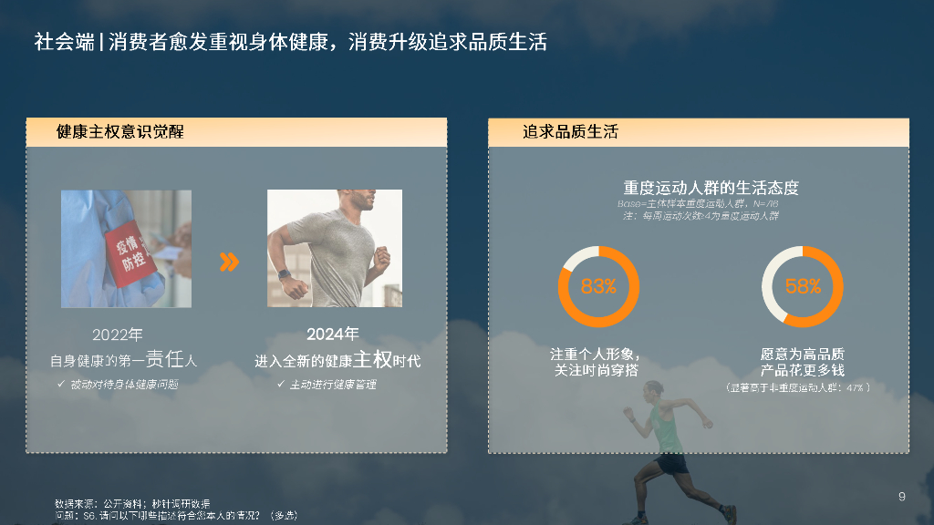 韶音：2024运动耳机研究白皮书_第9页