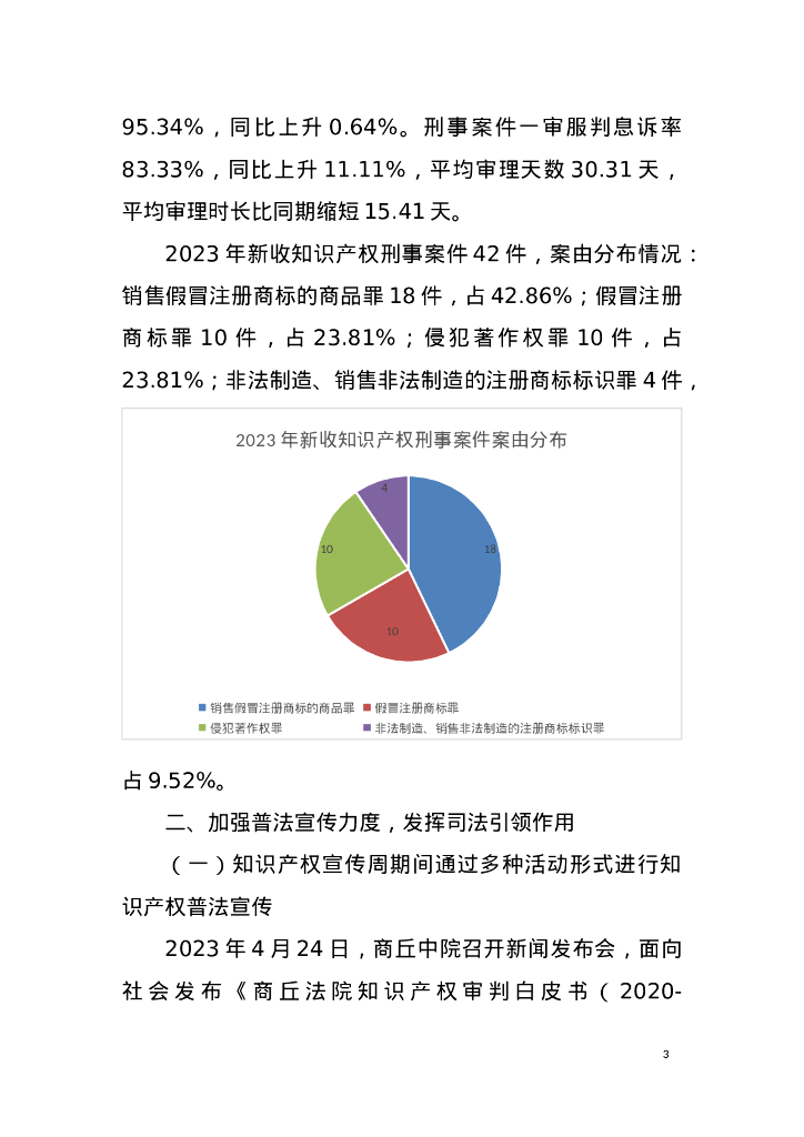 商丘法院知识产权司法保护白皮书（2023年度）_第7页
