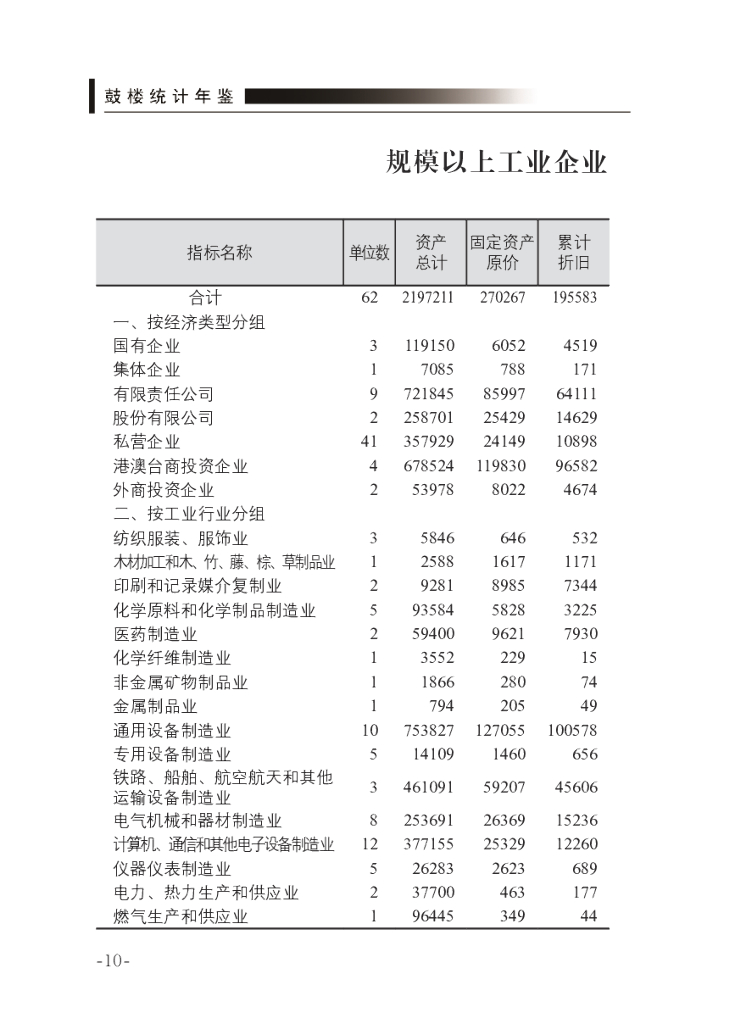 鼓楼统计年鉴2022_第6页
