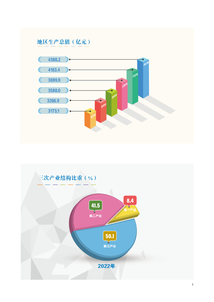 沧州统计年鉴2023_第6页