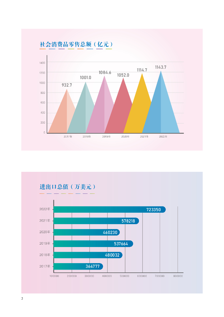 沧州统计年鉴2023_第7页