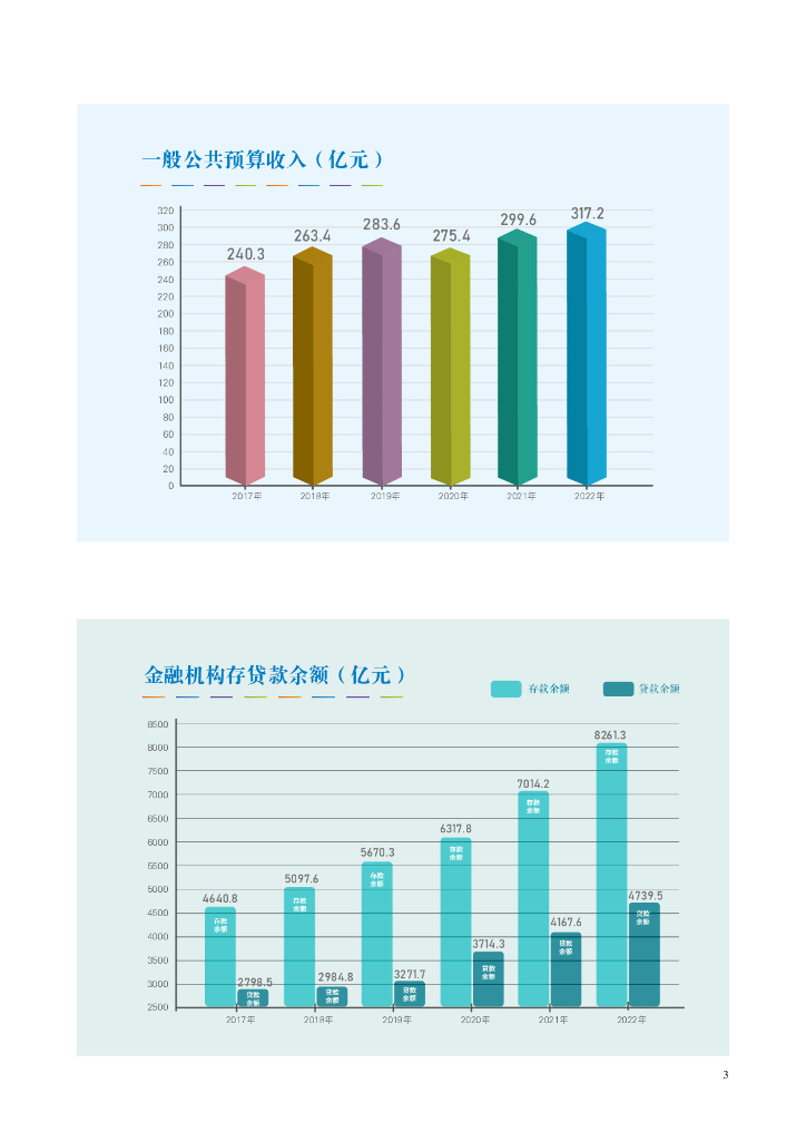 沧州统计年鉴2023_第8页
