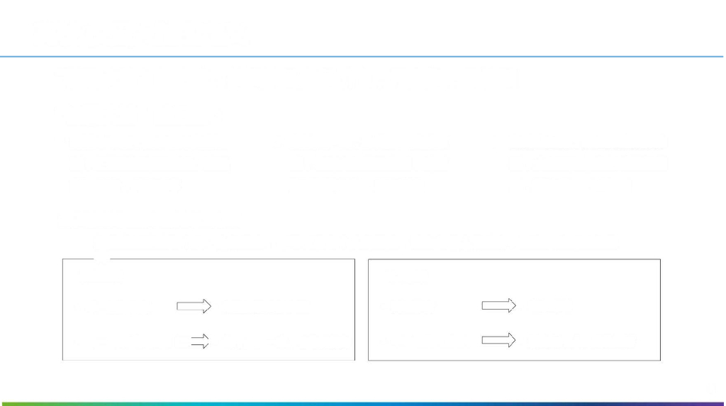 高校智慧校园建设方案_第8页