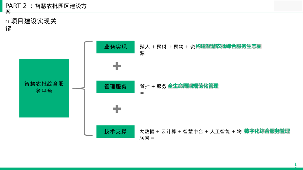智慧农批园区综合整体解决方案_第10页