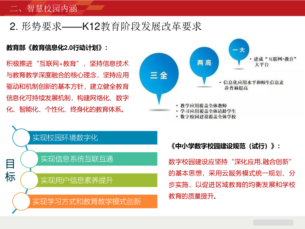 智慧校园总体方案_第4页