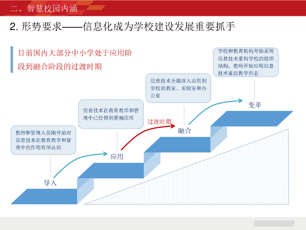 智慧校园总体方案_第6页