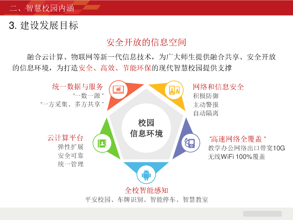 智慧校园总体方案_第8页