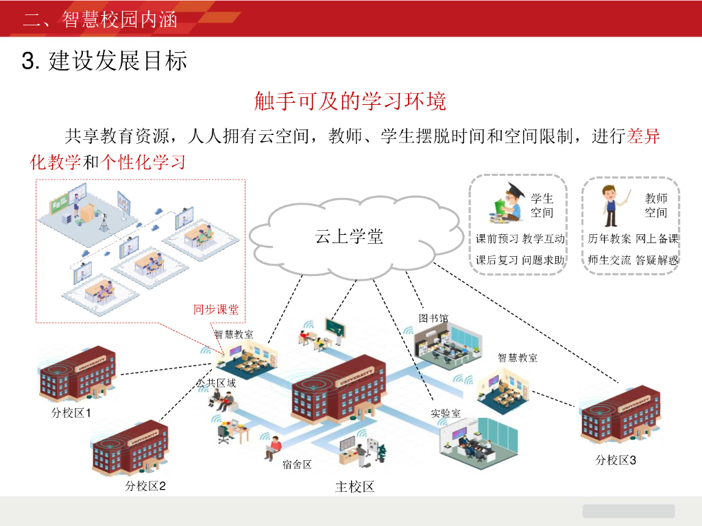 智慧校园总体方案_第9页
